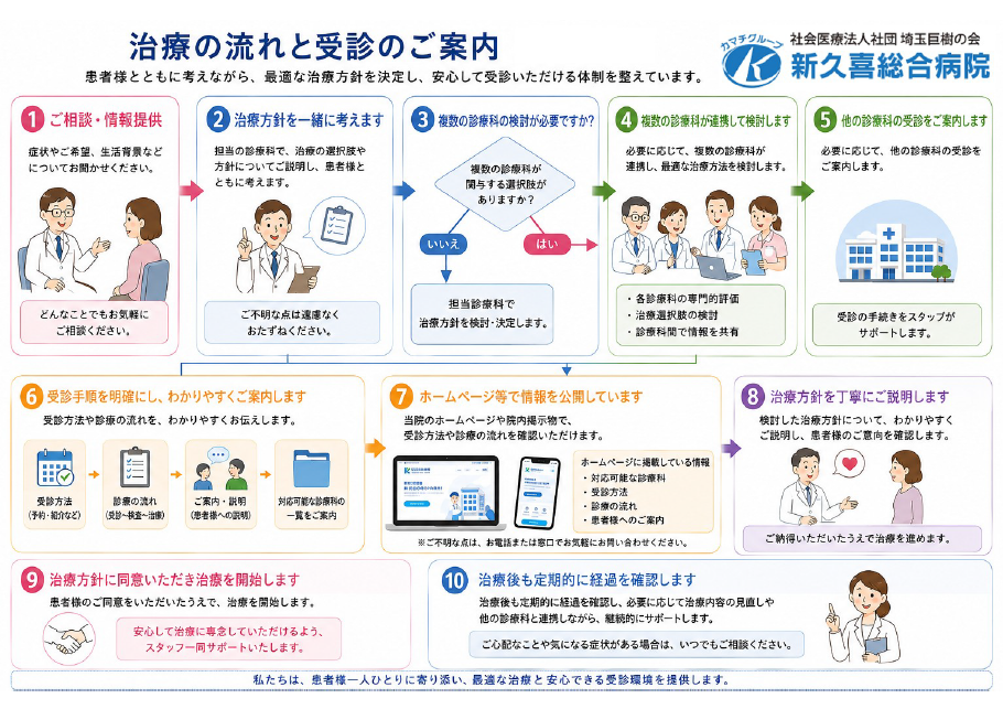 新久喜総合病院